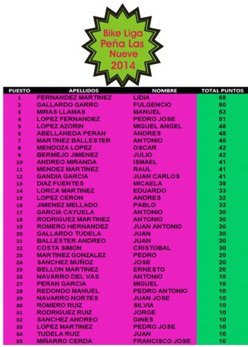  Clasificación interna de la Bike Liga