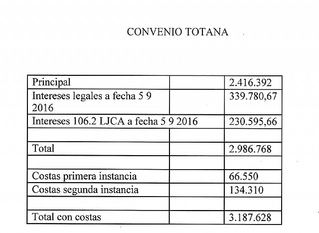 'La cuenta en Totana crece...'