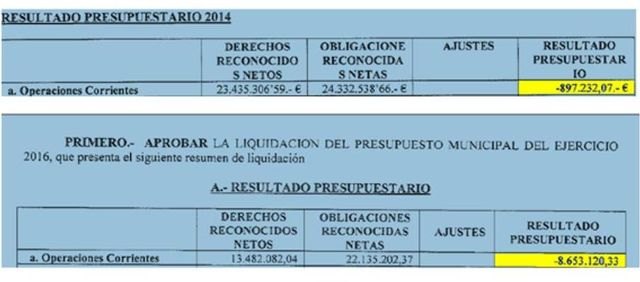 Cuadro comparativo