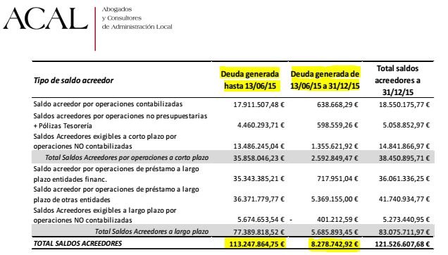 El PP analiza a fondo la 'auditoria' propagandística presentada por el Equipo de Gobierno para justificar la brutal subida de impuestos y sus mentiras en campaña electoral