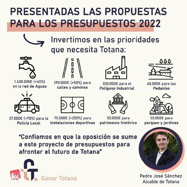 Ganar Totana-IU propone aumentar las inversiones en la red de Aguas y dar protagonismo a las Pedanías en los Presupuestos de 2022